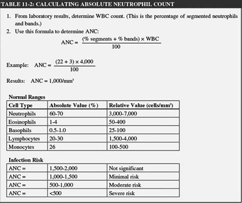 absolute wbc count calculator